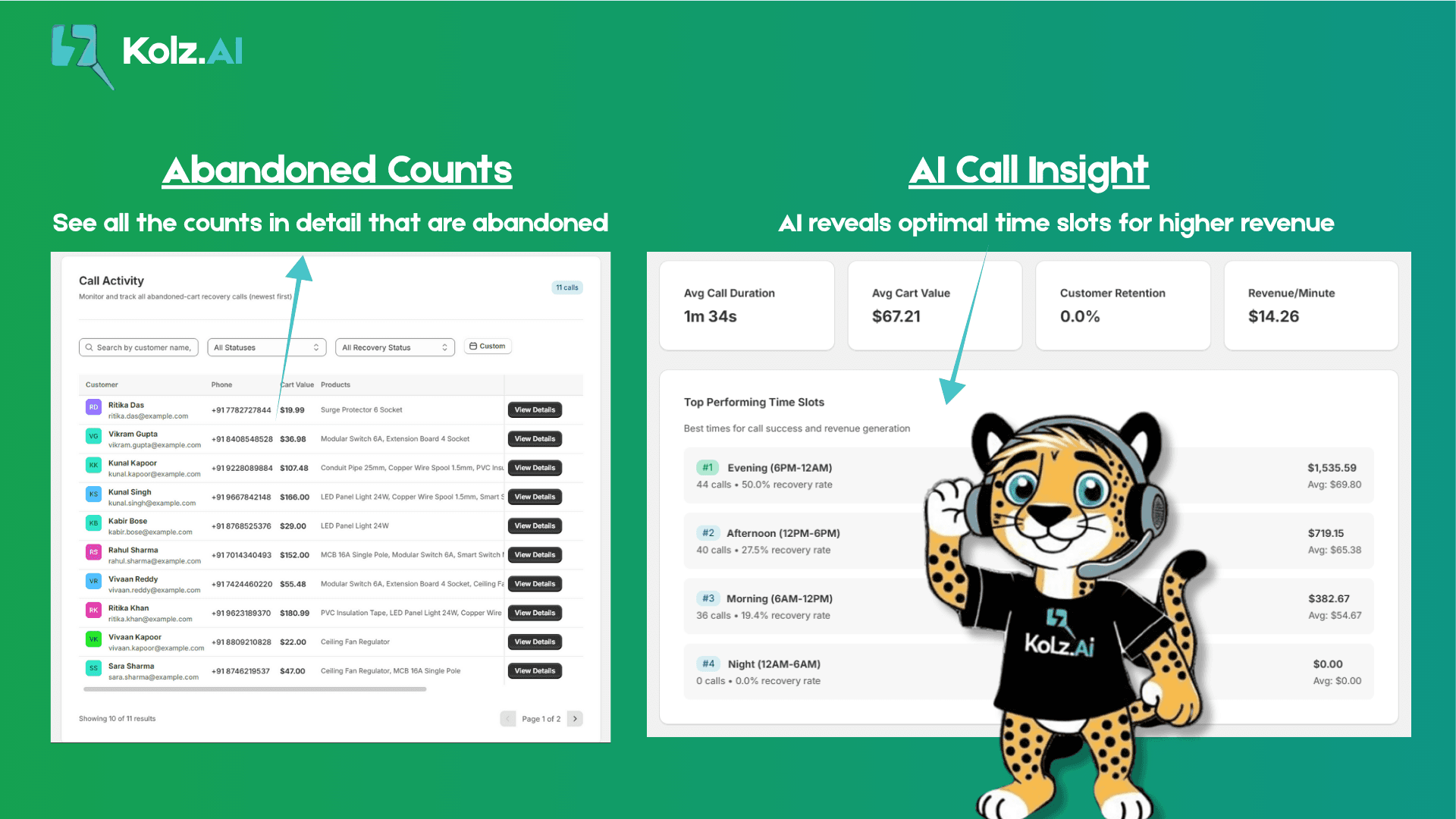 Abandoned Counts and AI Call Insights